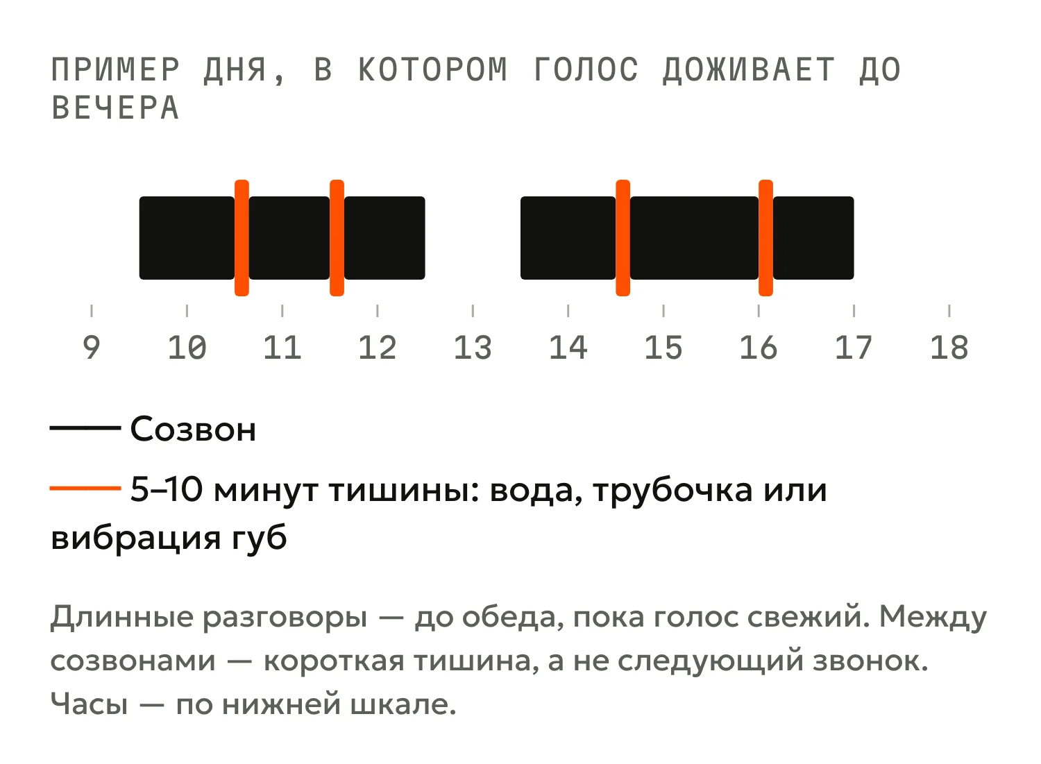 Пример рабочего дня: созвоны с перерывами по 5–10 минут между ними