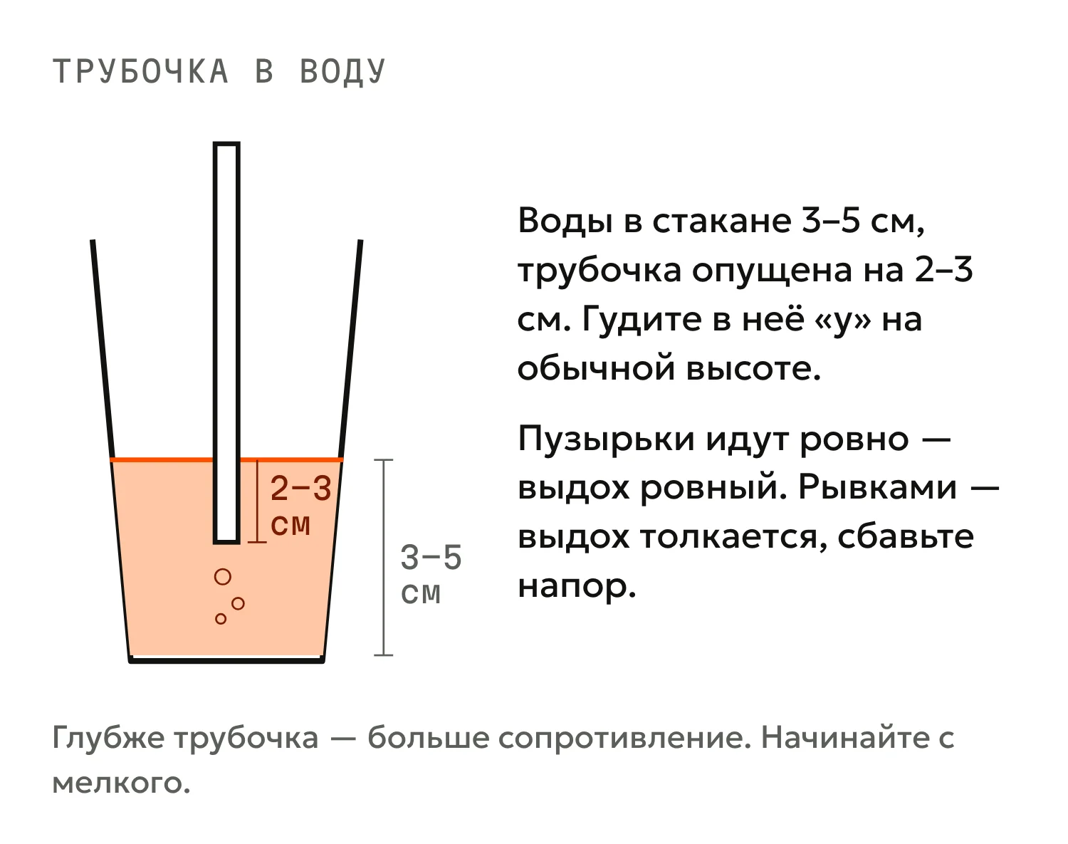 Схема: стакан с водой 3–5 см, трубочка опущена на 2–3 см